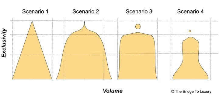 Getting future watch distribution right – the fate of an industry