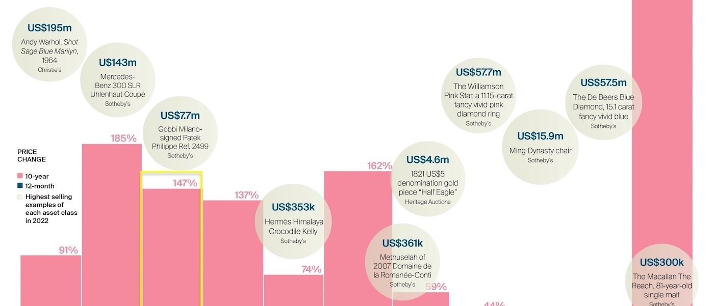 Watches as investments: a narrative in decline