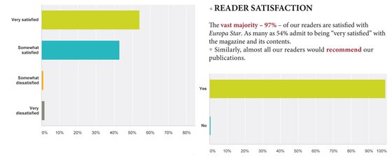 EUROPA STAR - READER SURVEY