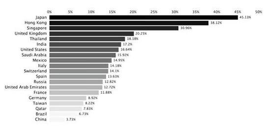 La Haute Horlogerie sous l'œil du WorldWatchReport 2012 