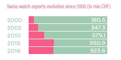 United Arab Emirates, oversupply?