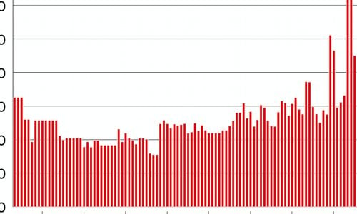 The price performance of vintage watch icons: ROLEX, PATEK PHILIPPE, OMEGA