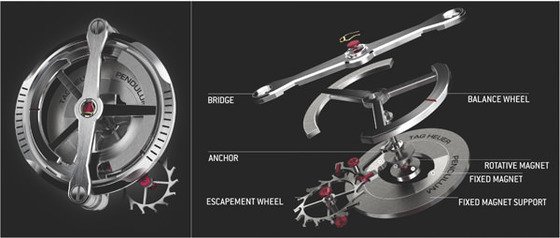 The watch industry's big powwow - Part 2