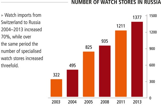 MARKET FOCUS - RUSSIA: Sanctions and a New Wave of CONSUMERS