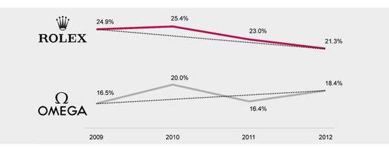 WorldWatchReport 2012: Les grandes tendances de l'industrie décryptées par l'étude de référence