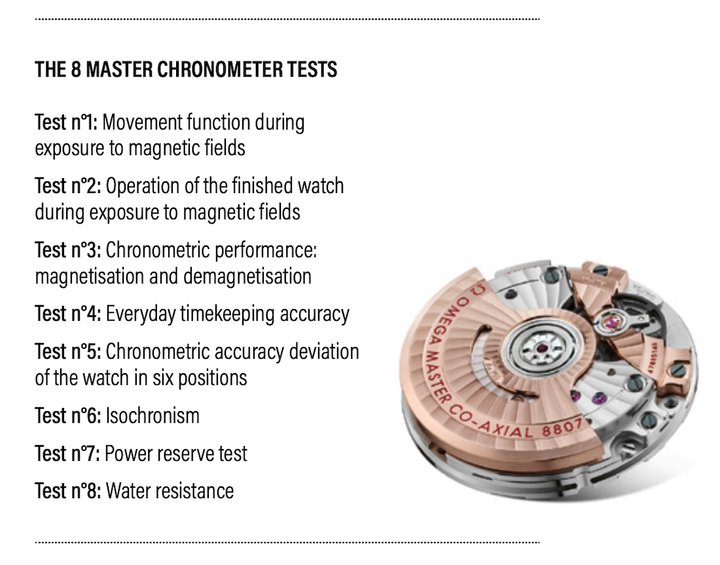 Report: Innovation in watchmaking 