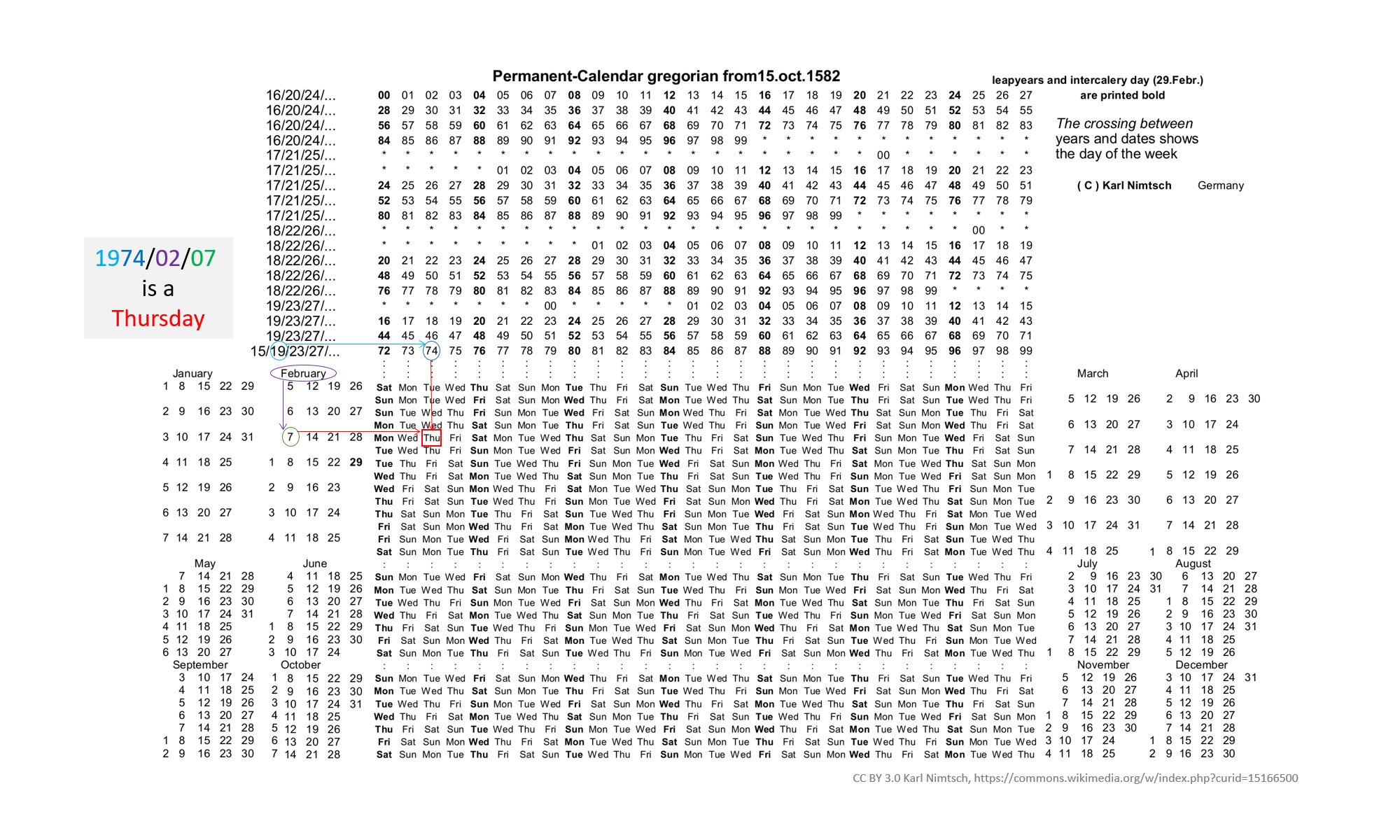 Savant syndrome: a human perpetual calendar