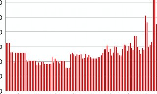 The price performance of vintage watch icons: ROLEX, PATEK PHILIPPE, OMEGA