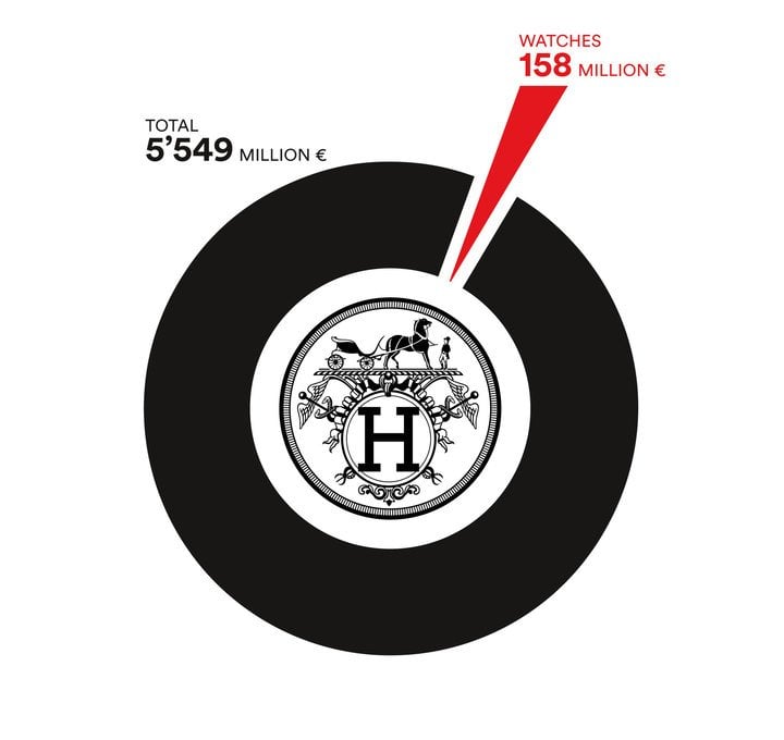 REVENUE BY MÉTIER 2017