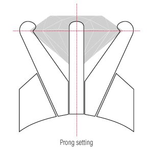 INDUSTRY - Gem-setting techniques