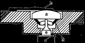 Anti-shock devices