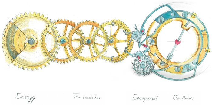 The new lost beat detent escapement and blade resonator