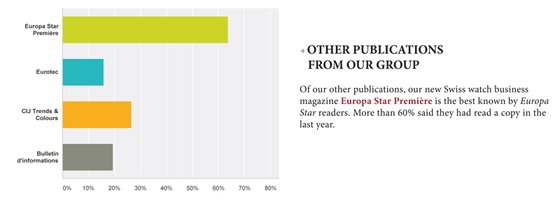 EUROPA STAR - READER SURVEY