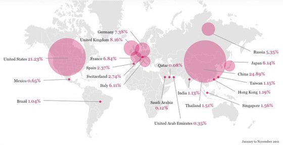 La Haute Horlogerie sous l'œil du WorldWatchReport 2012 