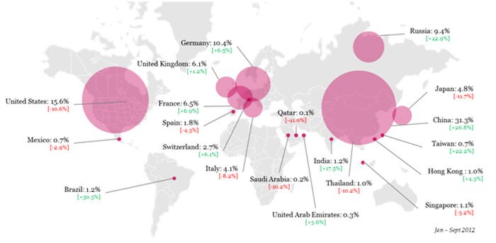 Geographic search breakdown for haute horlogerie by market