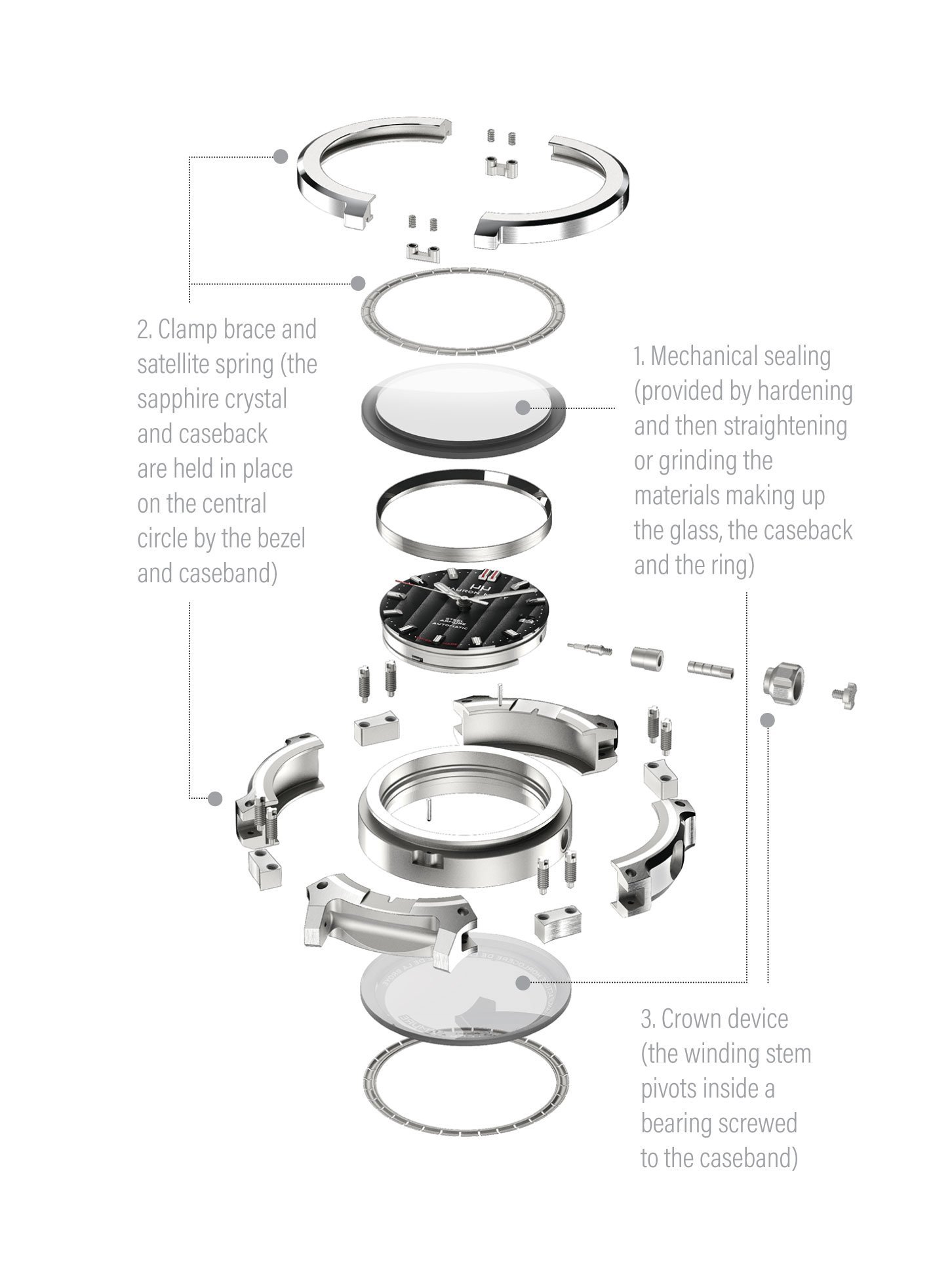 Mauron Musy: a new sealing technology