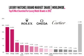 The WorldWatchReport™ 2013 highlights the trends impacting the luxury watch industry