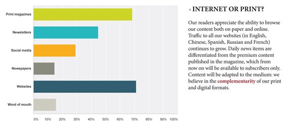 EUROPA STAR - READER SURVEY