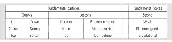 Chronometry at the speed of light