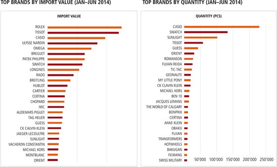 MARKET FOCUS - RUSSIA: Sanctions and a New Wave of CONSUMERS