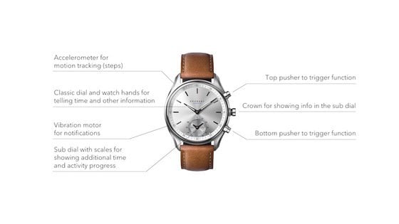 Introducing Kronaby's first watch collection