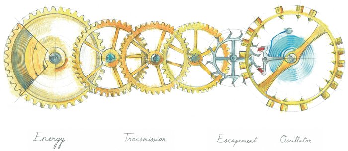  The traditional Swiss lever escapement and balance wheel