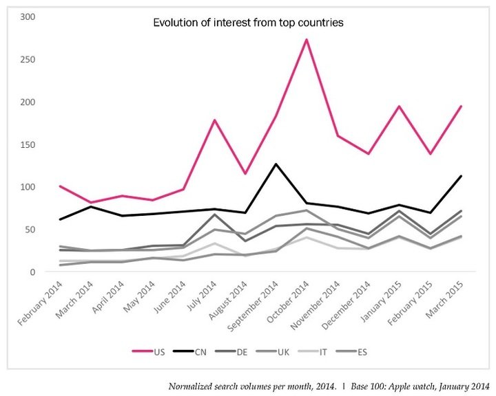 Source: Digital Luxury Group World Watch Report 