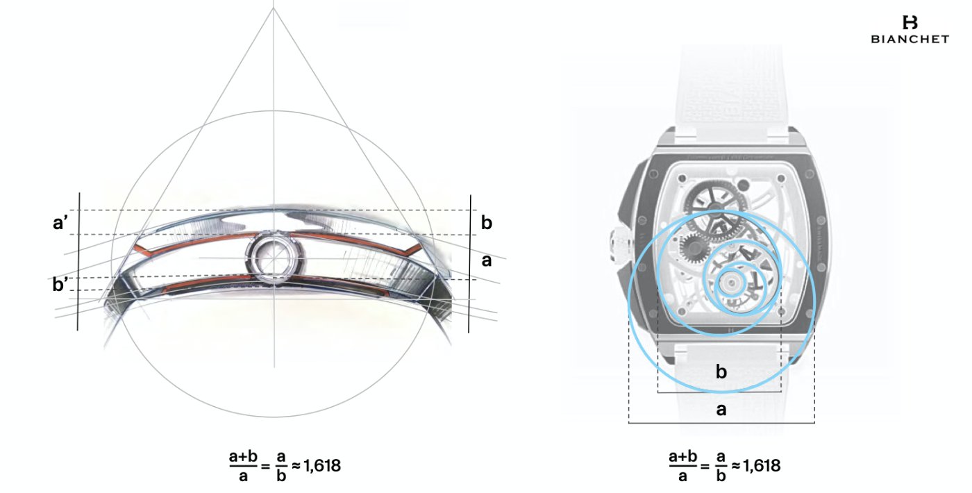 Bianchet launches the Tourbillon B1.618 Openwork