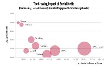 The WorldWatchReport™ 2013 highlights the trends impacting the luxury watch industry