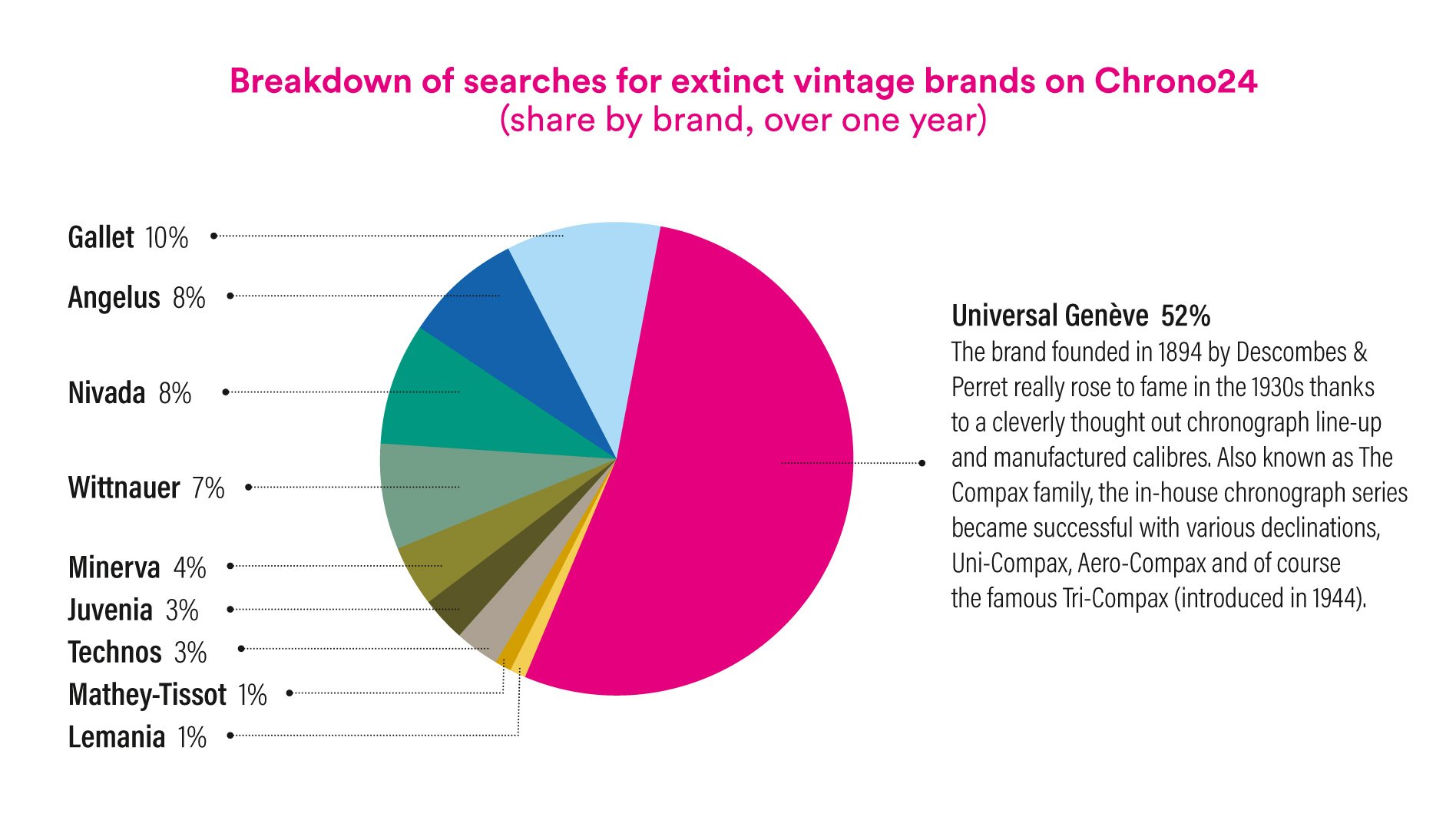 When extinct brands achieve record results