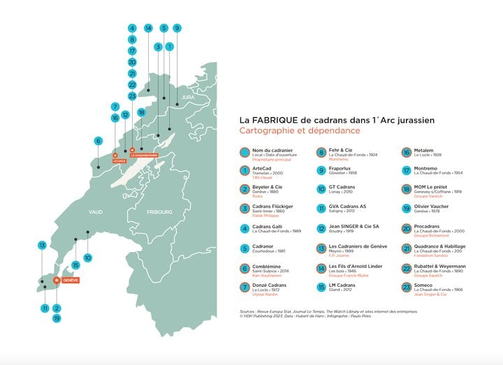 Special report: Dialmaking in the Arc Jurassien