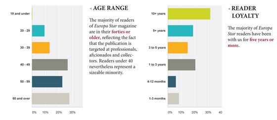 EUROPA STAR - READER SURVEY