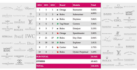 WorldWatchReport 2012: Les grandes tendances de l'industrie décryptées par l'étude de référence