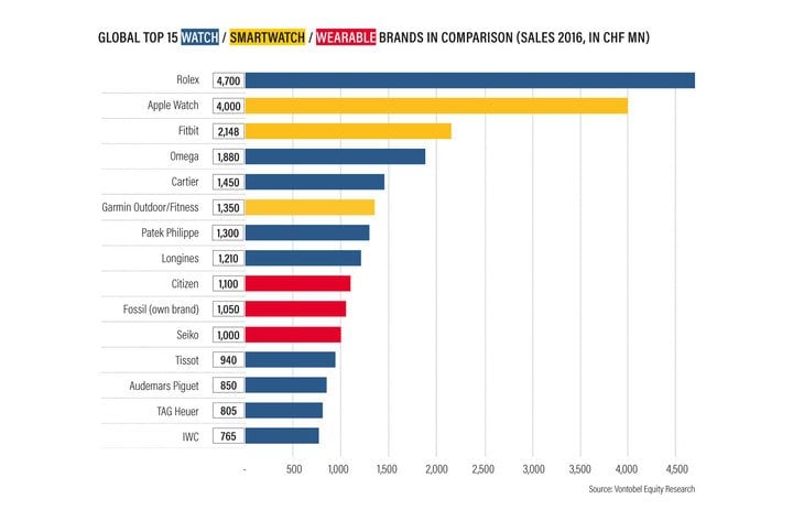 “The winners are independent high-end brands”