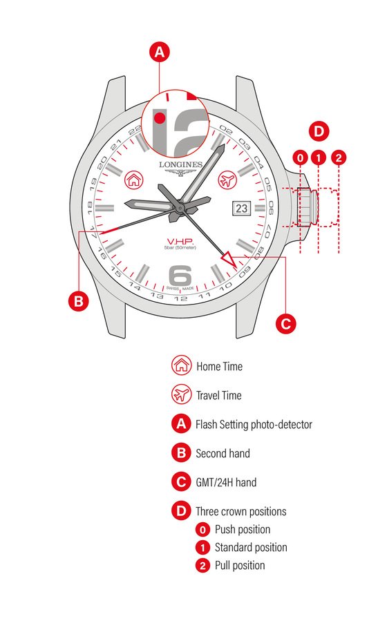 Longines Conquest V.H.P. GMT Flash Setting