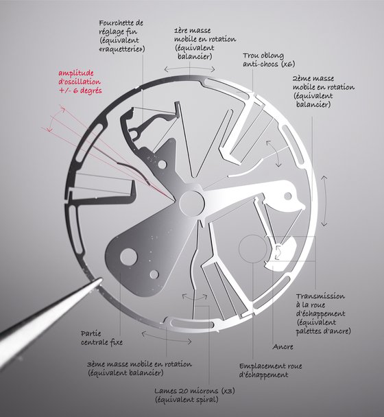 Mechanical watchmaking leaves Huygens behind