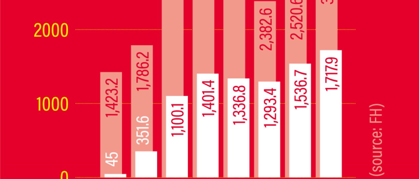 The Chinese watch market in 3 key concepts