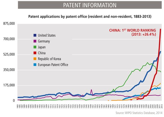 TECHNOLOGY - China: the watchmaking patent champion