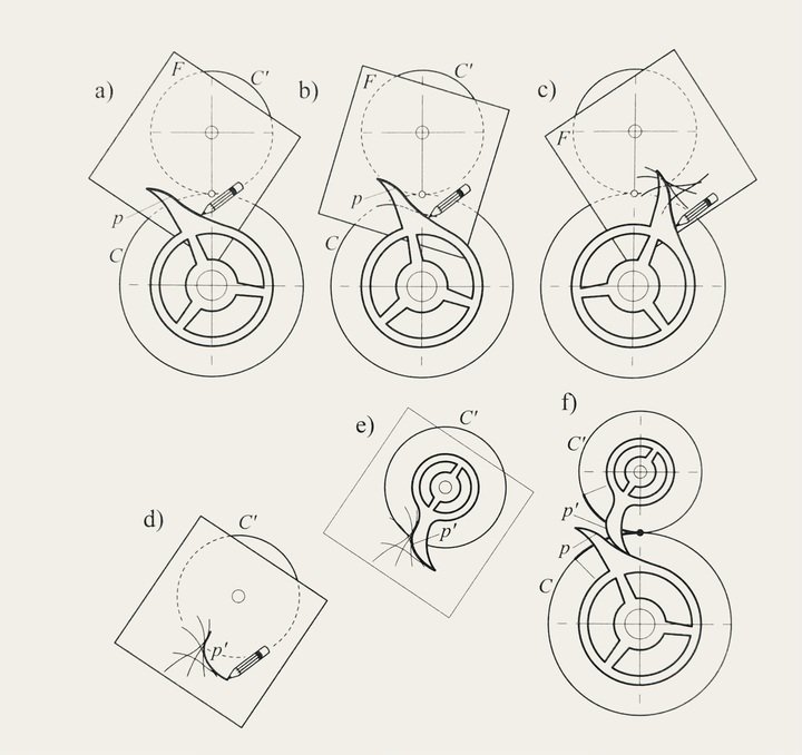 Readers (and who knows, maybe their children, too!) can try their hand at the envelope method and, step by step, draw the contour, or profile, of a gear tooth that will mesh with another gear tooth.