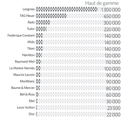 Source: Le Temps