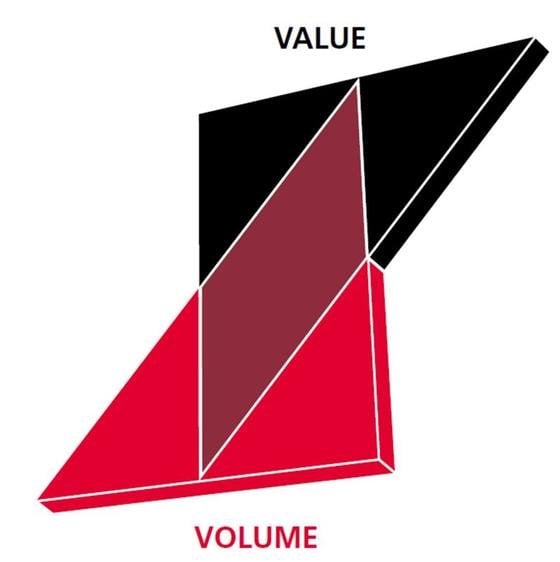 To raise or lower prices?