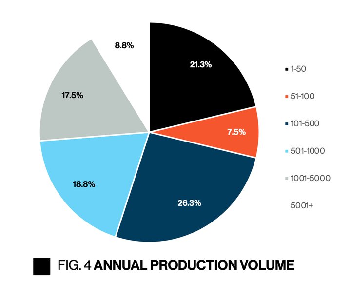 Key findings from a new study on independent watchmakers