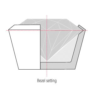 INDUSTRY - Gem-setting techniques