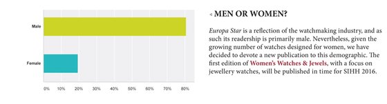 EUROPA STAR - READER SURVEY