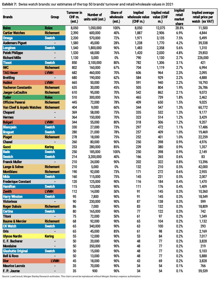 Morgan Stanley's comprehensive watch ranking