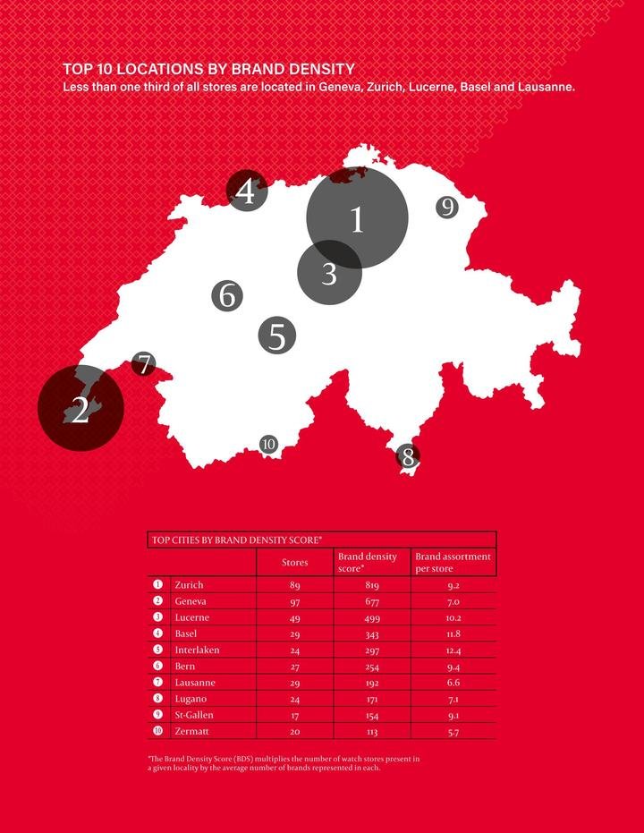 The true size of the Swiss watch market