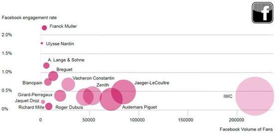 La Haute Horlogerie sous l'œil du WorldWatchReport 2012 