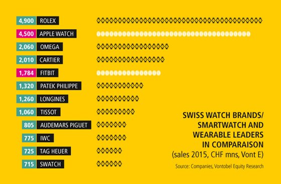 SMARTWATCHES - Focus on smartwatches from A to Z