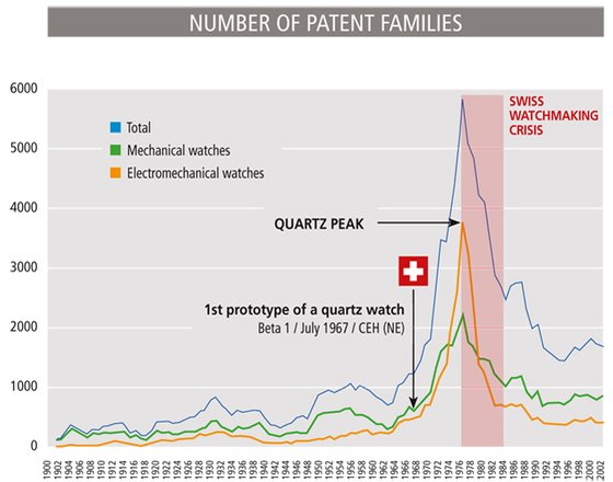 TECHNOLOGY - China: the watchmaking patent champion