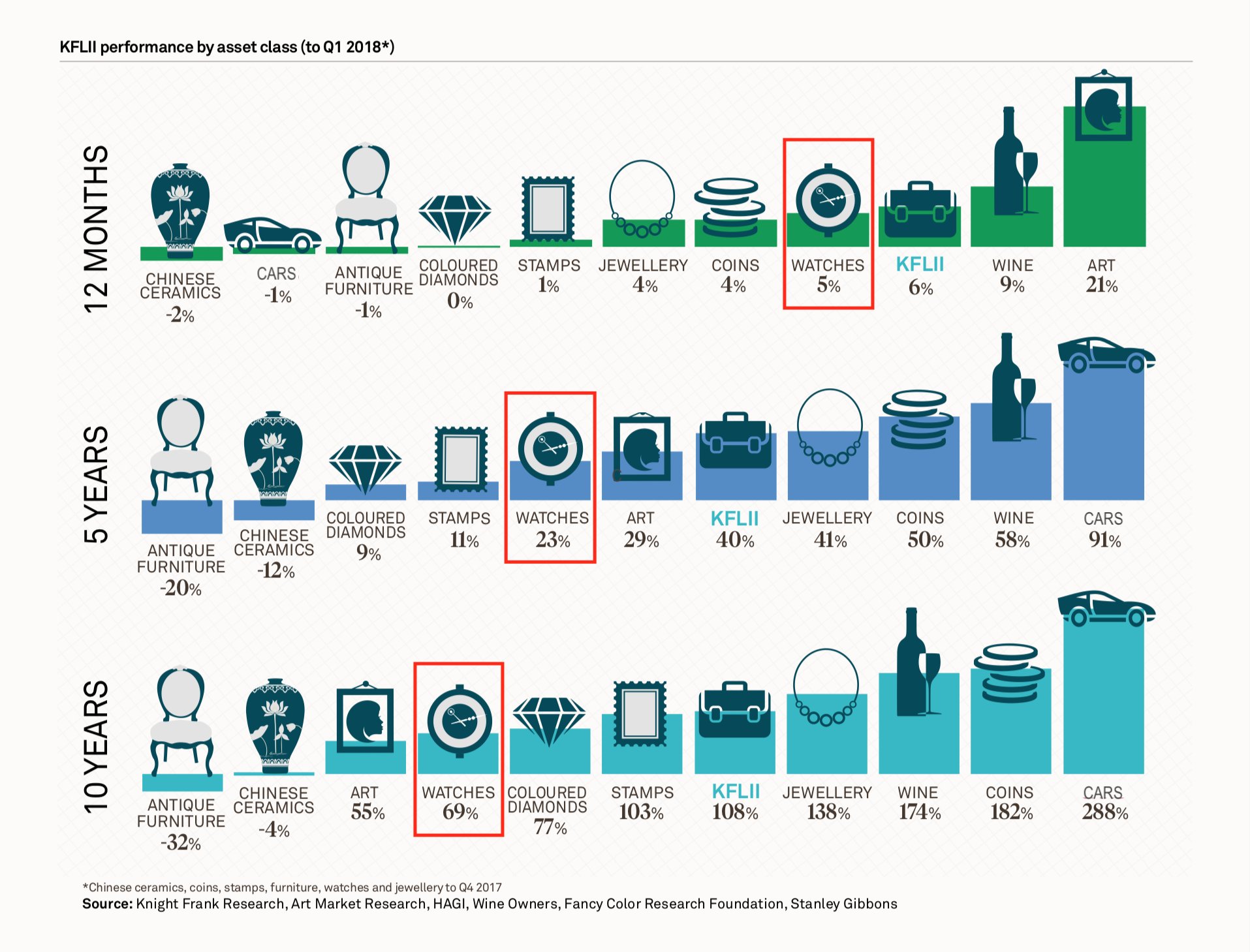 Why nobody talks about watch investment value